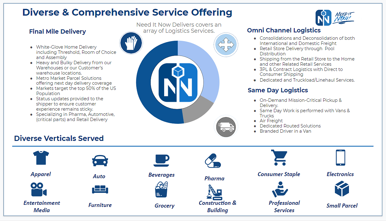 NIN-CORE-SERVICES